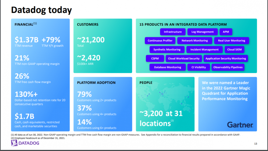 Datadog_Overall_11_08_2022.PNG