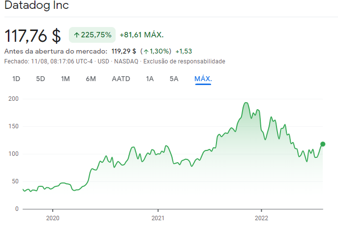 datadog_chart_11_08_2022.PNG