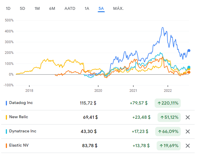 APM and Observability Index.PNG