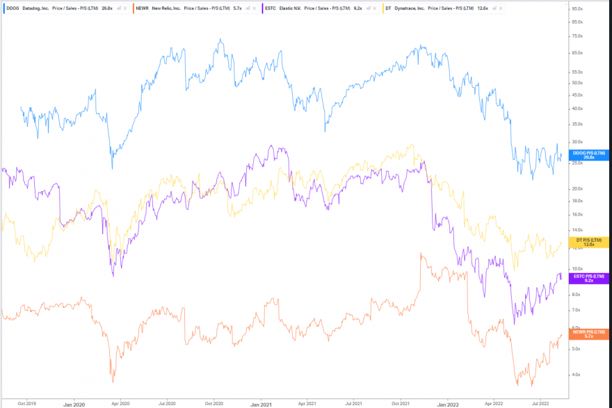 APM and Observability Price_Sales.PNG