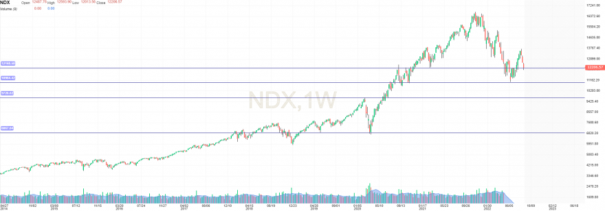 nasdaq 100.png