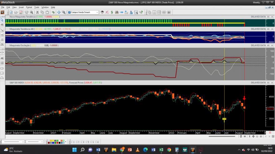 S&P 500 20220902 NM 1S.png