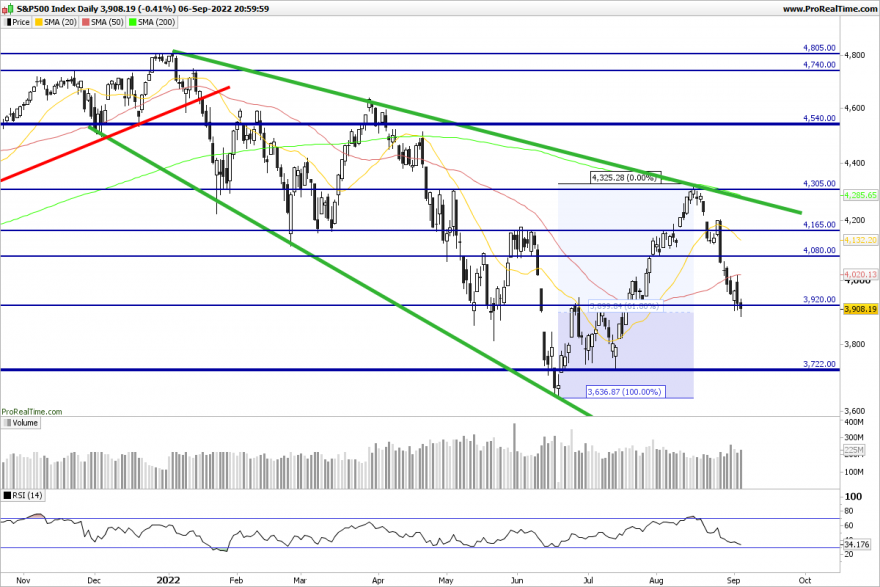 SP500-Daily.png