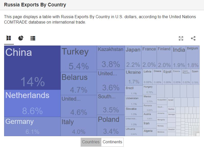 Russia exports.JPG