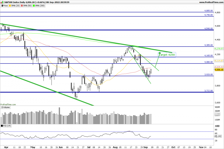 SP500-Daily.png