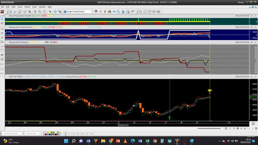 S&P 500 20220909 NM 1H.png