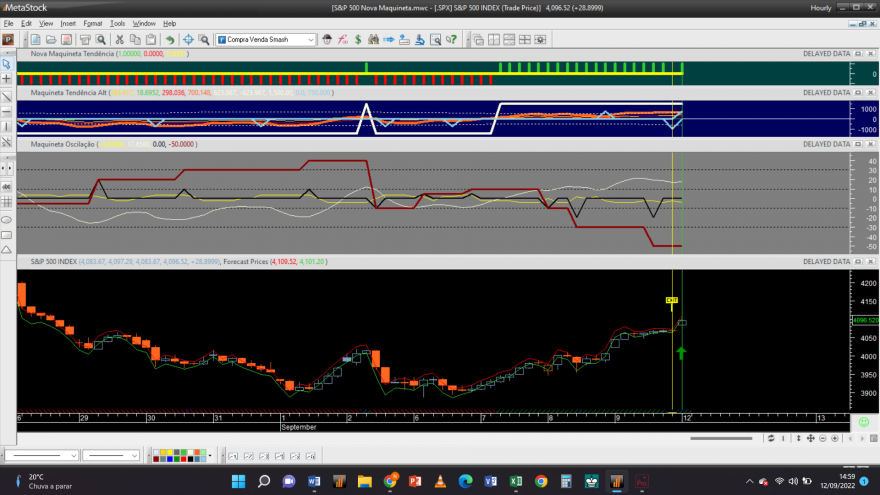 S&P 500 20220912 NM 1H.png