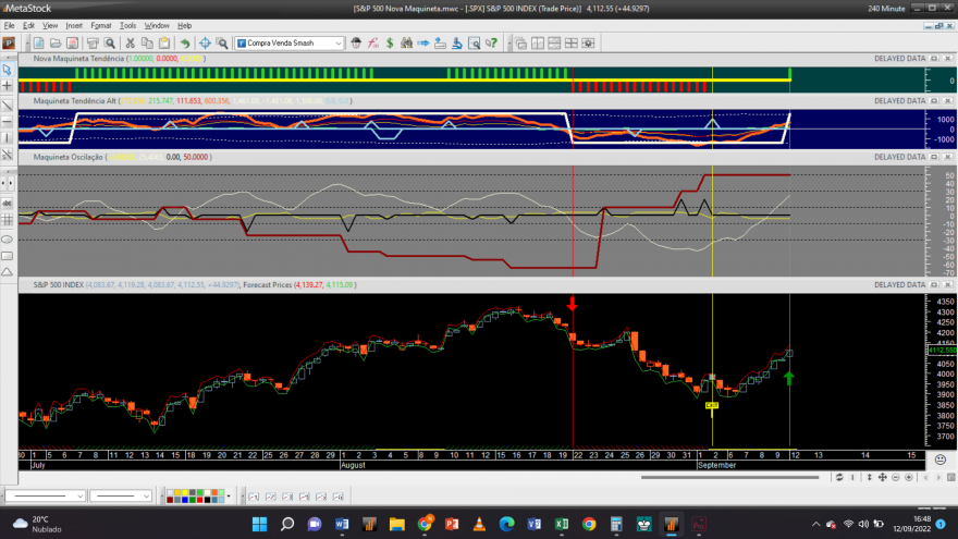 S&P 500 20220912 NM 4H.png