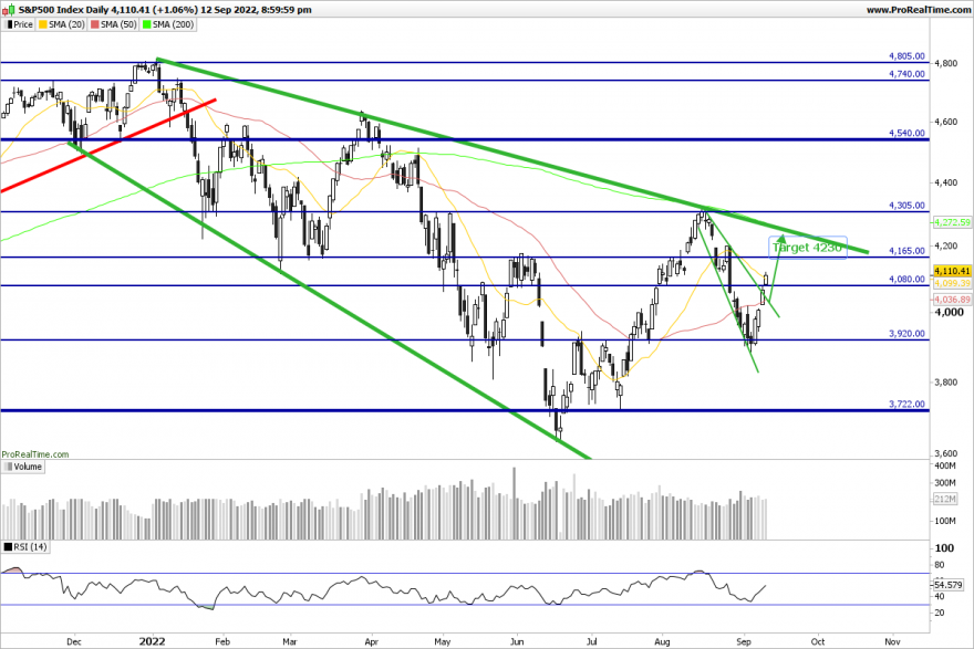 SP500-Daily.png