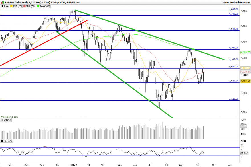 SP500-Daily.png