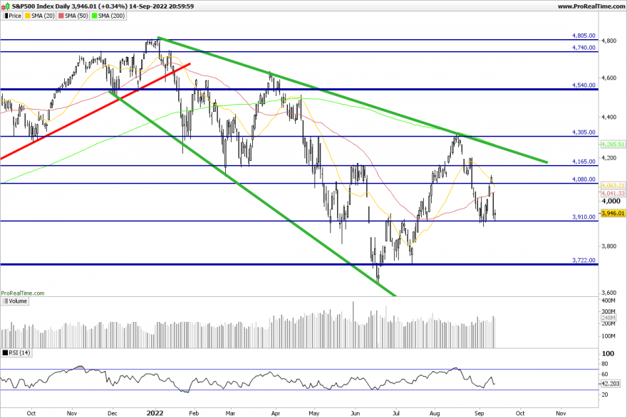 SP500-Daily.png