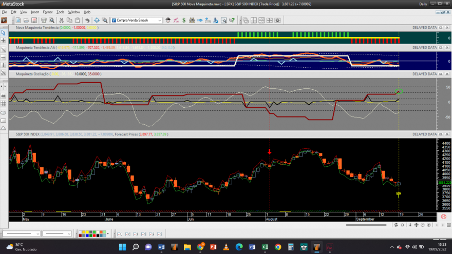 S&P 500 20220919 NM 1D.png