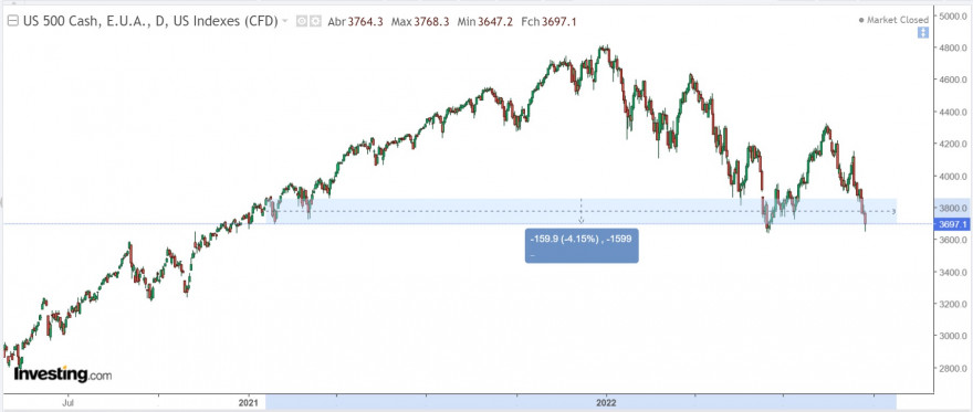 SP500 - 20 janeiro de 2021 a 23 setembro de 2022.jpg