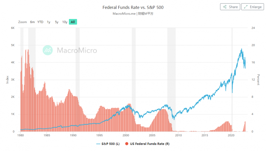 FEDvsMarkets.PNG