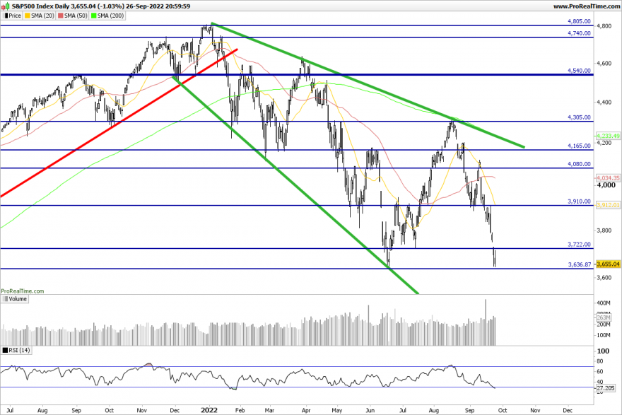 SP500-Daily.png