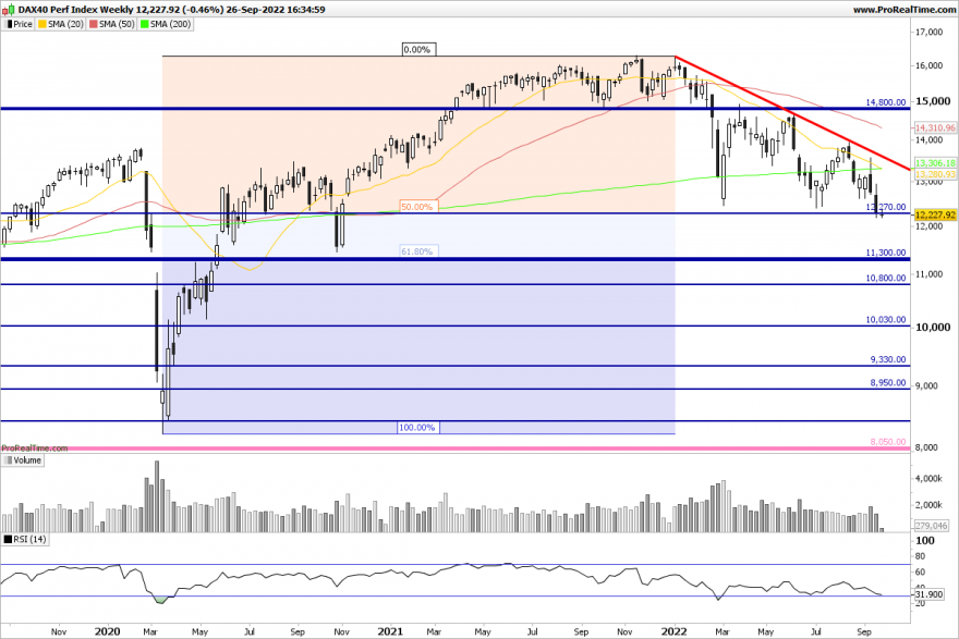 DAX-Weekly.png