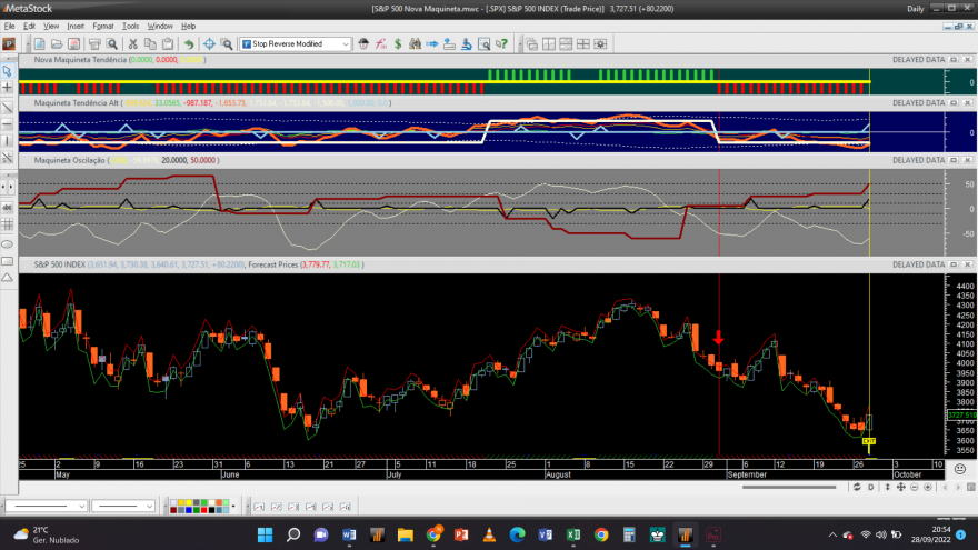 S&P 500 20220928 NM 1D.png