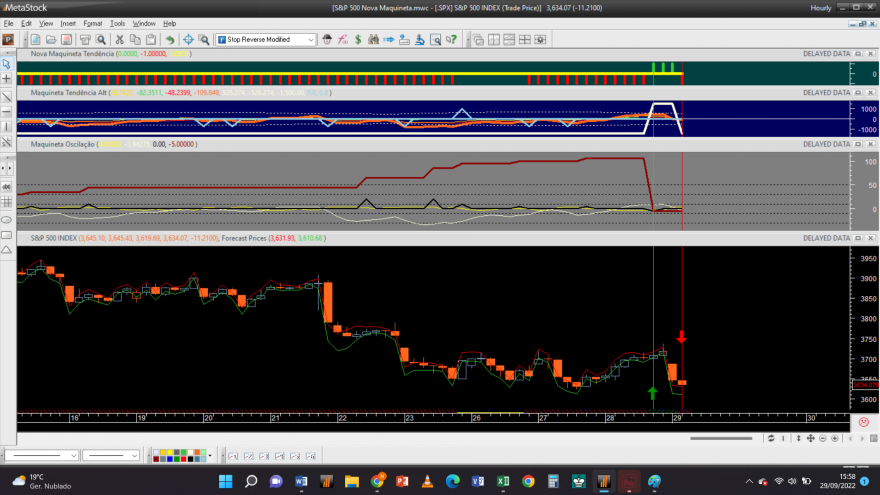 S&P 500 20220929 NM 1H.png