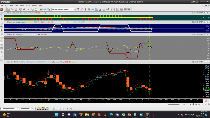 S&P 500 20220929 NM 30M_A.png