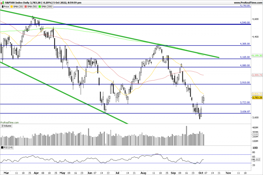 SP500-Daily.png