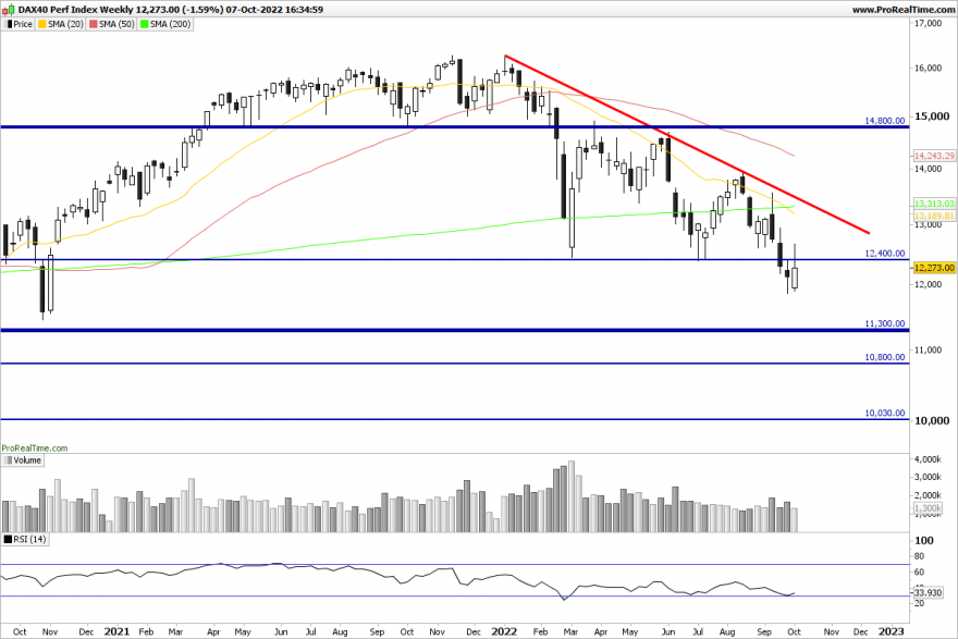 DAX-Weekly.png