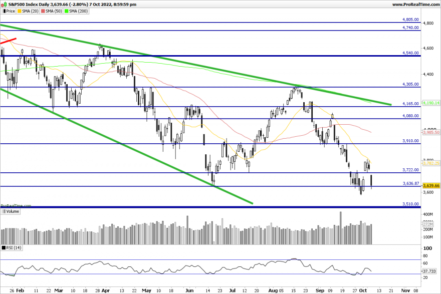 SP500-Daily.png