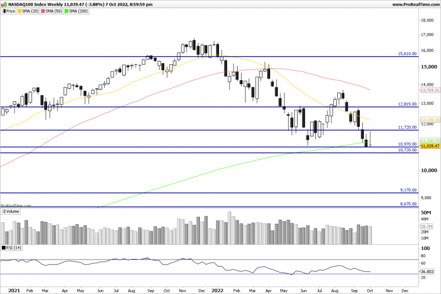 NDX-Weekly.png