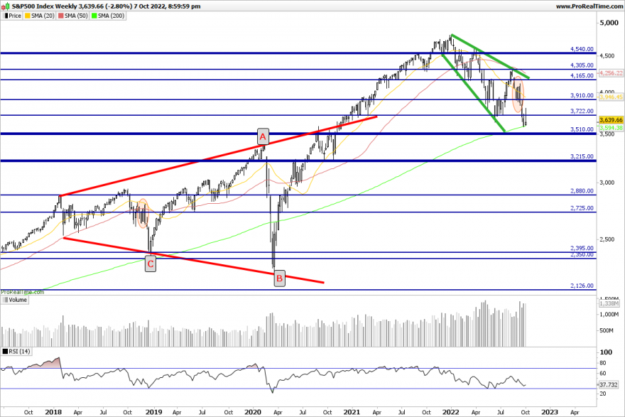 SP500-Weekly.png