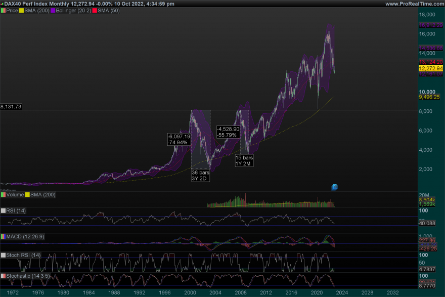 DAX-Monthly.png