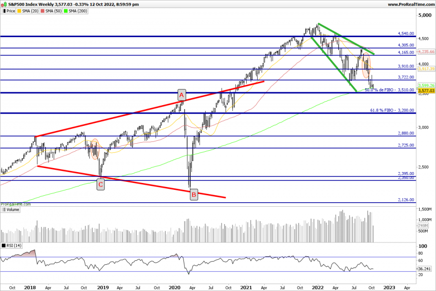 SP500-Weekly.png