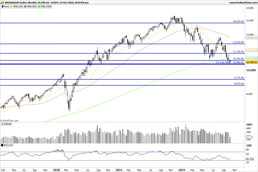 NDX-Weekly.png