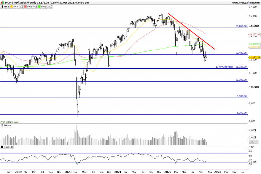 DAX-Weekly.png