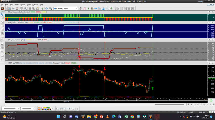 S&P 500 20221013 NM 1H.png