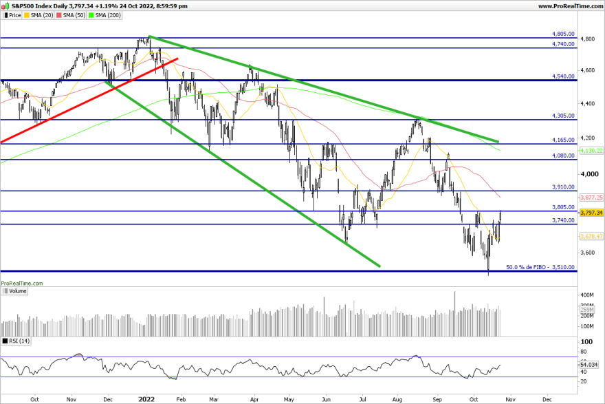 SP500-Daily.png