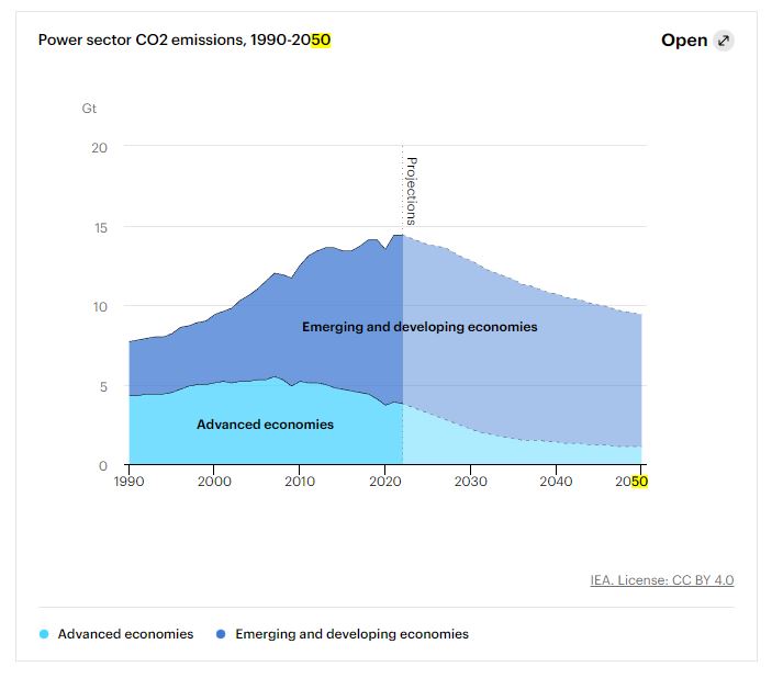 co2_by_energy.JPG