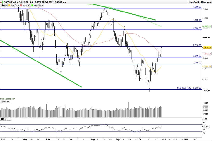 SP500-Daily.png