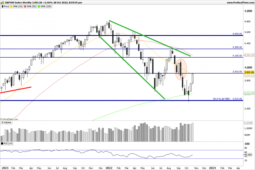 SP500-Weekly.png