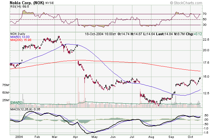 Nokia duplo topo.png