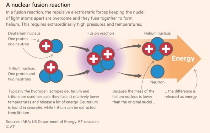 nuclear fusion.JPG