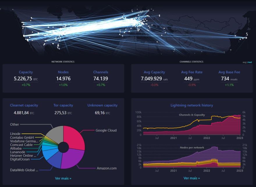 network-stats.JPG