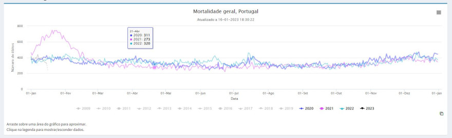 mortalidade.JPG