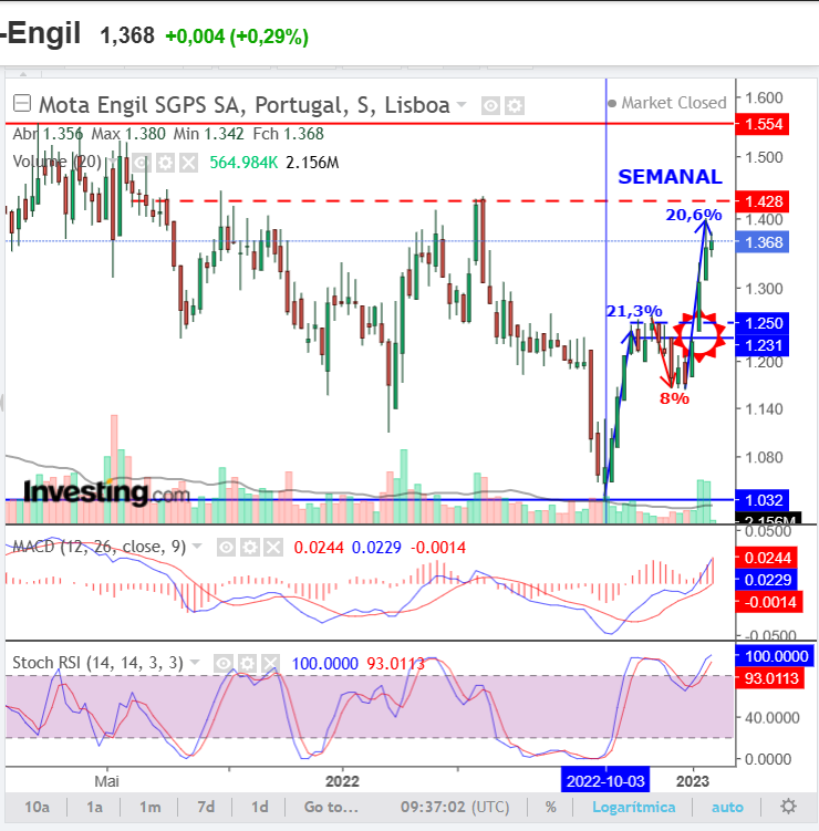 MOTA semanal.png