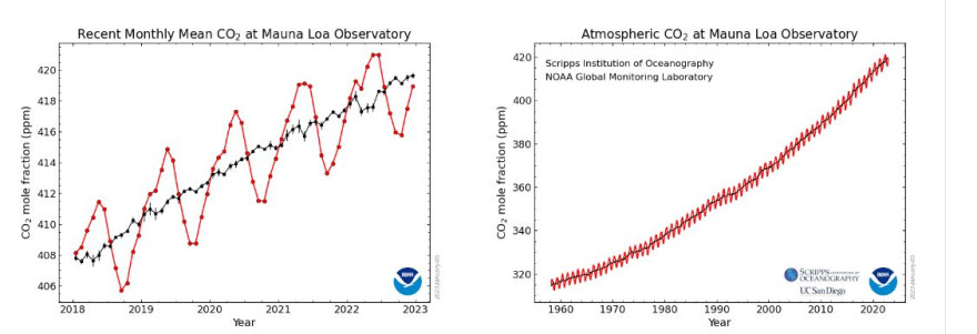 CO2.JPG