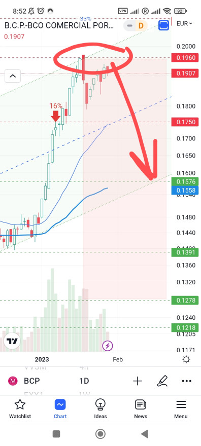 Screenshot_2023-01-28-08-52-47-641-edit_com.tradingview.tradingviewapp.jpg