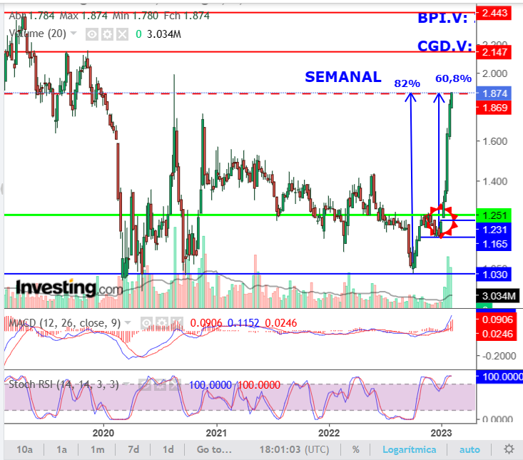 MOTA semanal.png