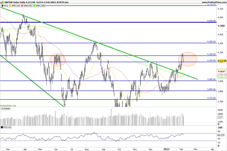 SP500-Daily.png