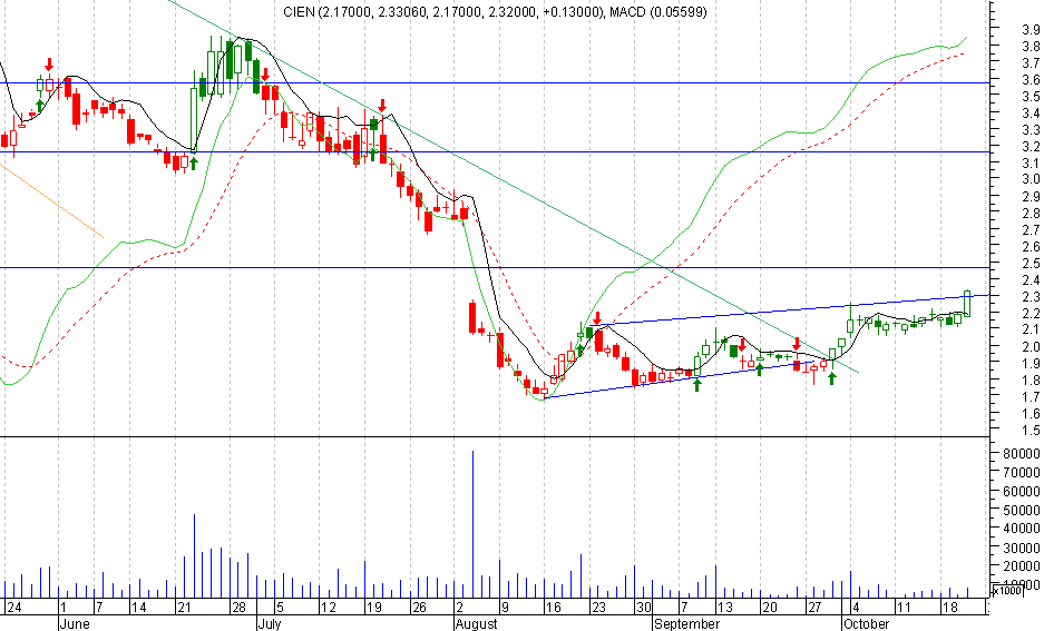 CIEN21Oct.png
