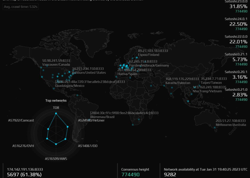 full nodes.JPG