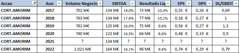 Resultados_2022_Cort.png