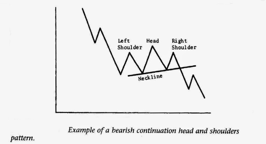 Bearish Head and ashoulders.JPG